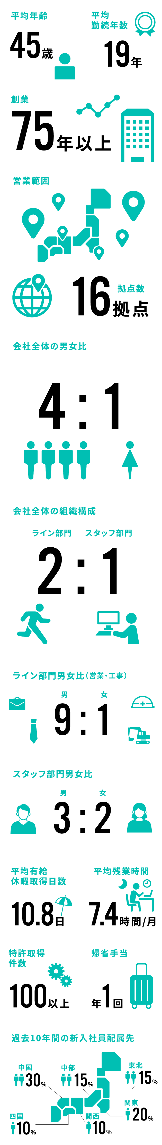 数字で見る日本植生