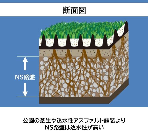 ＮＳ路盤