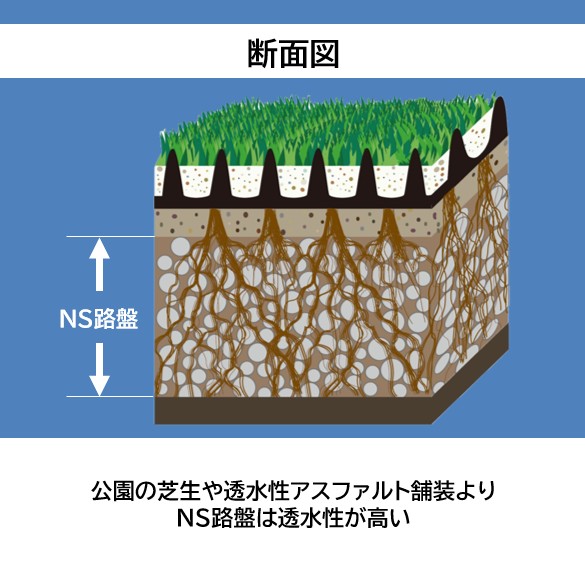 ＮＳ路盤