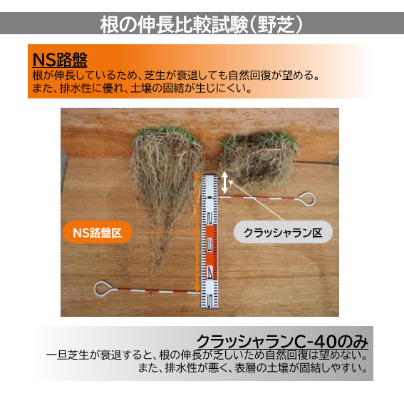ＮＳ路盤